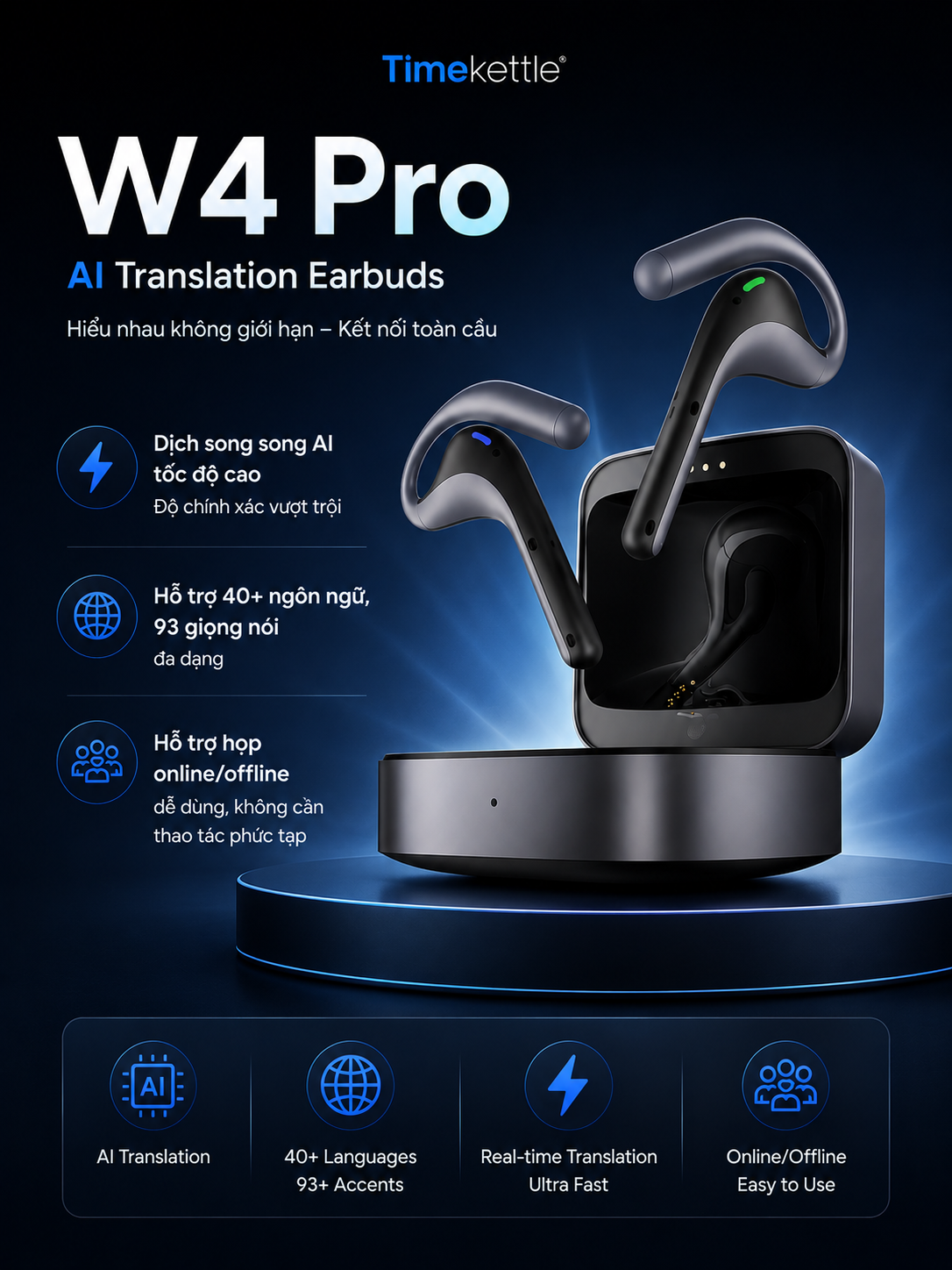 Tai nghe phiên dịch W4 Pro Model 2026 – Giao tiếp toàn cầu trong tích tắc Tai nghe phiên dịch W4 Pro Model 2026 – Giao tiếp toàn cầu trong tích tắc